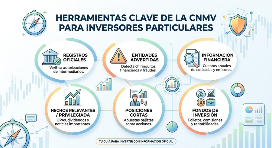 🏦 Las herramientas de la CNMV que todo inversor particular debería tener guardadas