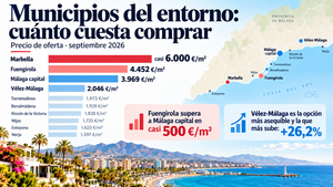 Precio de la vivienda en Málaga: cuánto cuesta el metro cuadrado por distritos y cómo ha evolucionado