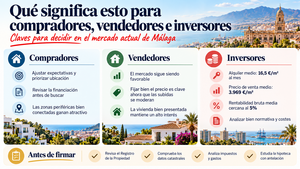 Precio de la vivienda en Málaga: cuánto cuesta el metro cuadrado por distritos y cómo ha evolucionado