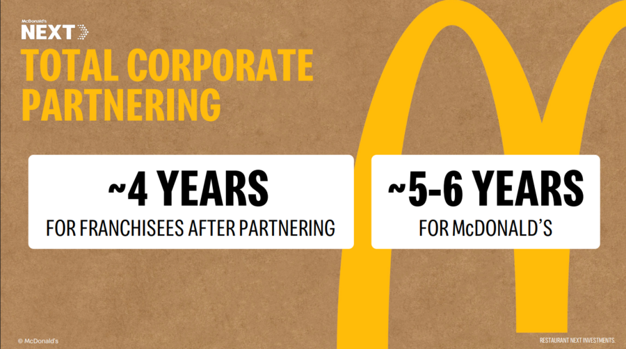 Así calcula McDonald's que recuperará su apoyo a los franquiciados. Fuente: McDonald's