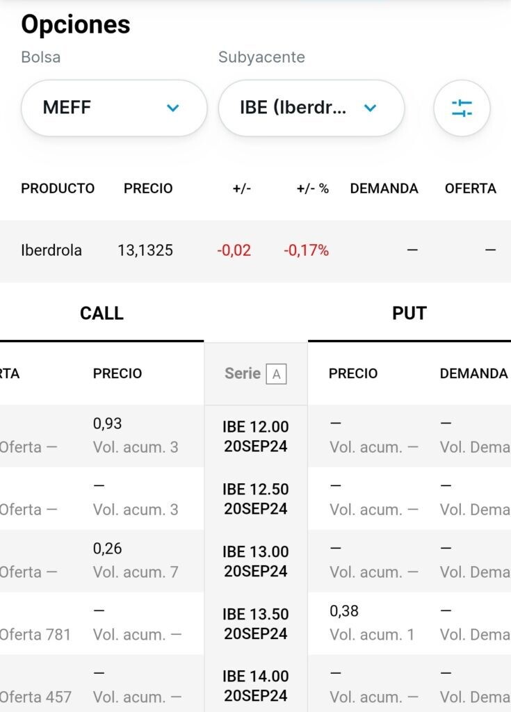 DEGIRO permite operar con opciones