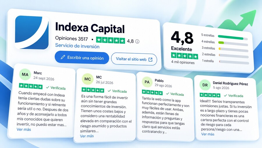 Últimas valoraciones de Indexa Capital - Fuente: Trustpilot