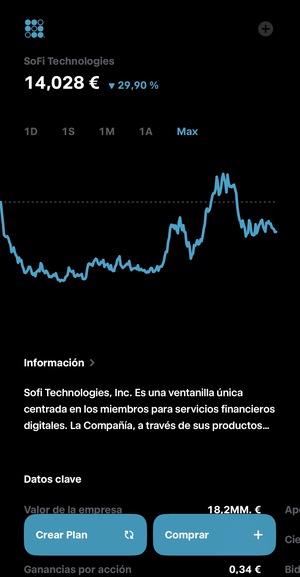 Acciones de SoFi (SOFI): ¿merece la pena invertir? Cómo comprarlas desde España