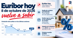 Euríbor hoy 8 de octubre de 2026: nueva subida y más presión para las cuotas hipotecarias