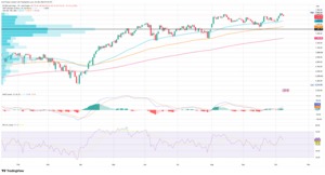   El S&P 500 marca su primer récord desde agosto, pero Paulsen avisa de una posible corrección del 15% 