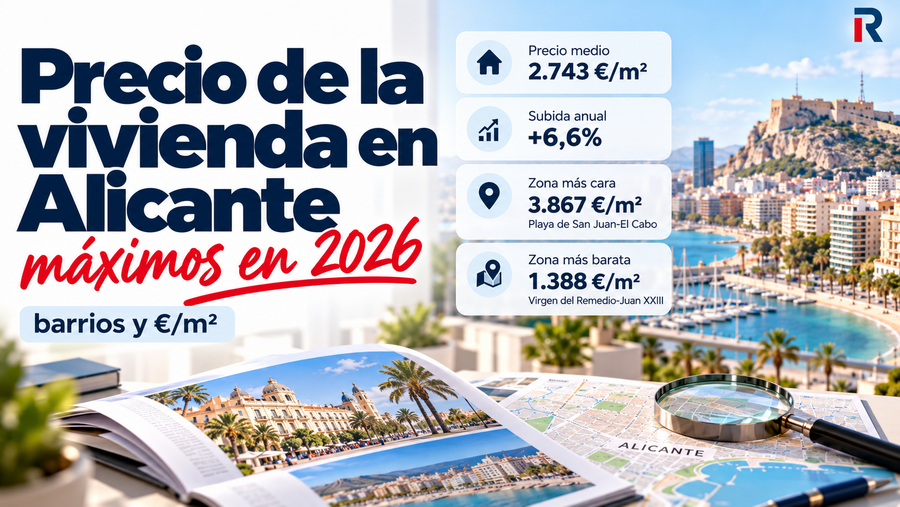 Infografía sobre el precio de la vivienda en Alicante en 2026 con datos de precio medio, subida anual, zona más cara y zona más barata, junto a una vista de la ciudad y su costa.