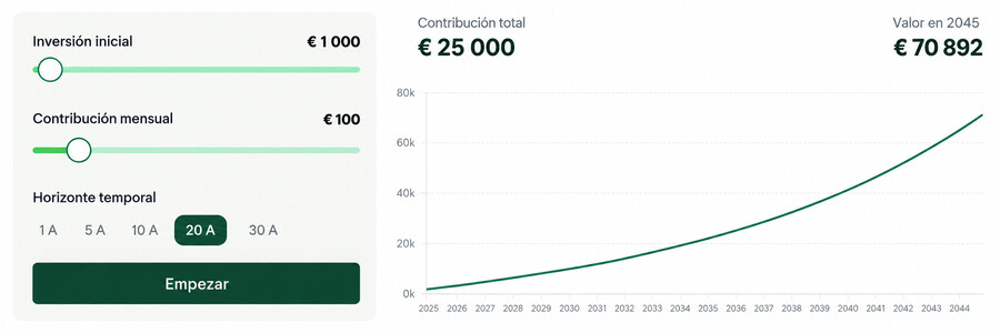 Simulador de inversión - mintos.com