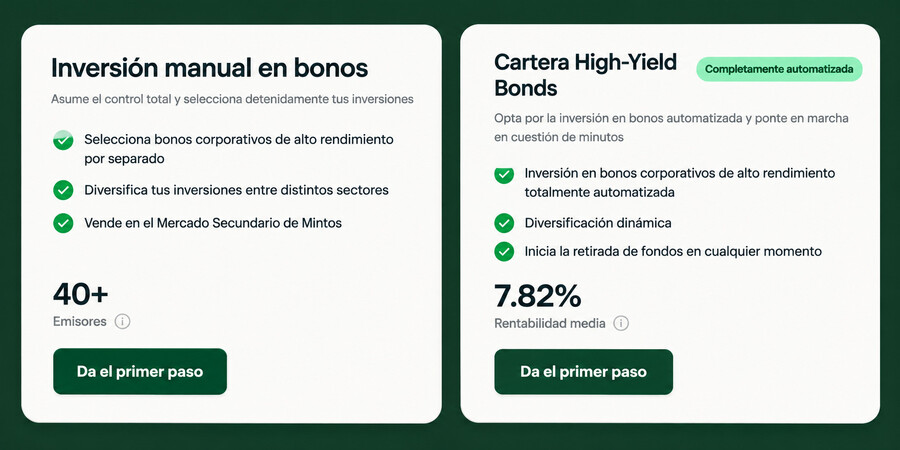 Inversión en bonos de alto rendimiento - Fuente: mintos.com