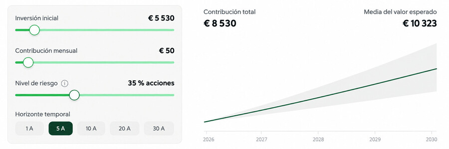 Simulación de inversión en ETFs - Fuente: mintos.com