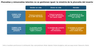 Nunca dones fondos en pérdidas: el error fiscal que puedes evitar