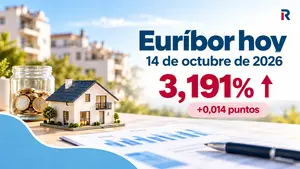 Euríbor hoy 14 de octubre de 2026: sube ligeramente pero la media se sitúa por debajo de septiembre