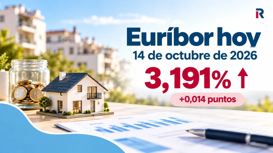 Euríbor hoy 14 de octubre de 2026: sube ligeramente pero la media se sitúa por debajo de septiembre