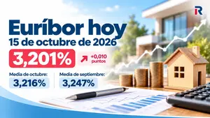 Euríbor hoy 15 de octubre de 2026: vuelve al 3,2%, pero la revisión apunta que bajará