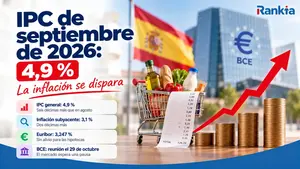 La inflación se queda en el 4,9 % y la subyacente sube al 3,1 %: ¿qué significa para el euríbor?