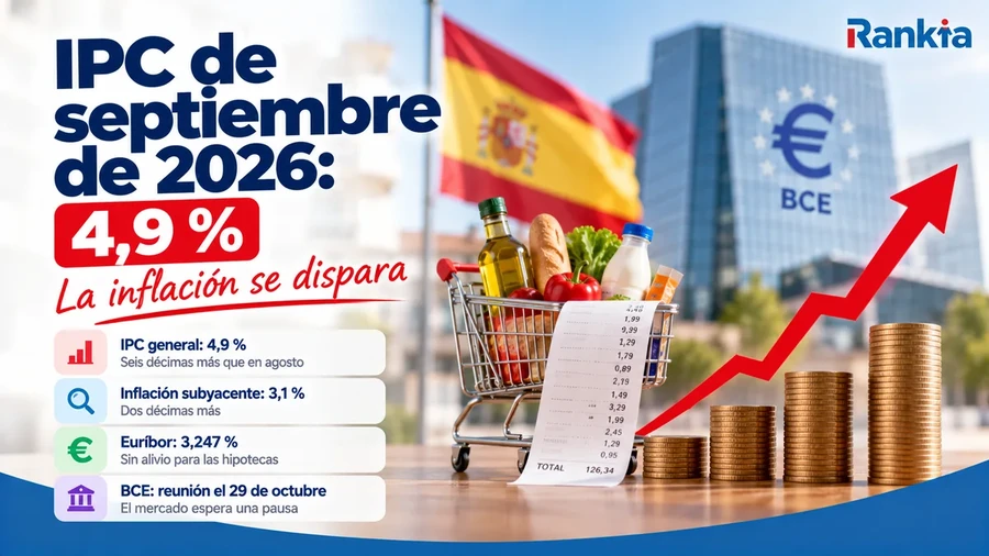 IPC de septiembre de 2026 en España, con la inflación al 4,9%, un carrito de la compra, el Banco Central Europeo y gráficos que representan la subida de precios.