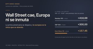 Wall Street cae y Europa ni se Inmuta, lo que dice la prima de riesgo de volatilidad