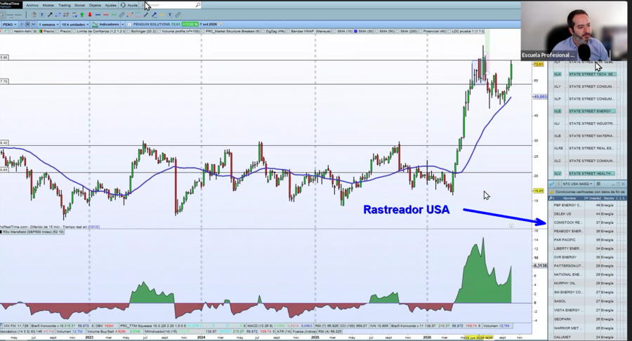 Rastreador de acciones de Novatos Trading Trub