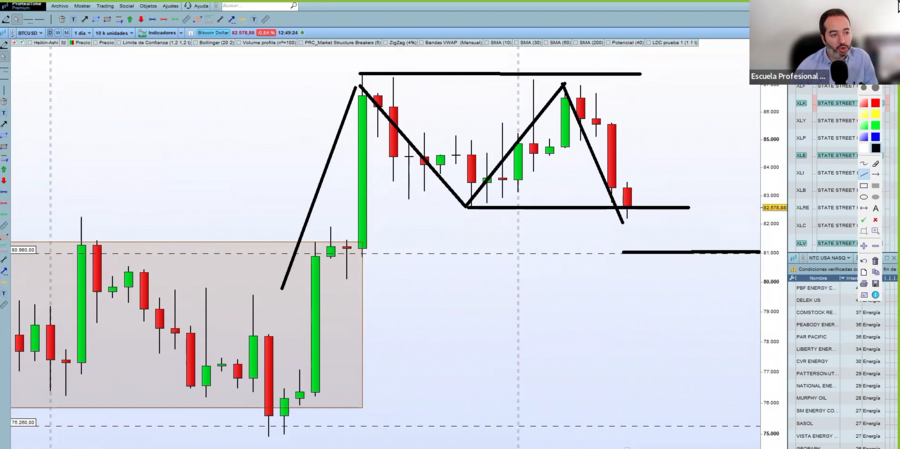 Formación del curso Trading Real Lite de Novatos Trading Club