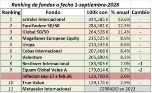 Reto “Activos vs Pasivos”. T = 9 años.