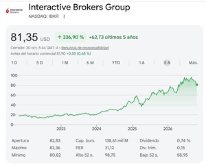 Interactive Brokers vs ActivTrades: ¿Qué broker es mejor?