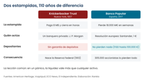Pánico de 1907: la estampida que obligó a crear la Reserva Federal