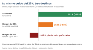 Jueves Negro: el día que los banqueros quisieron frenar el crac del 29