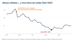 Hoover y las «bases sólidas»: el mensaje que no frenó el crac de 1929