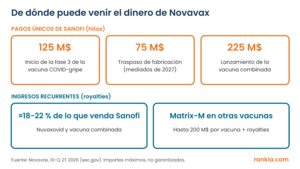 Acciones de Novavax (NVAX): ¿merece la pena invertir? Cómo comprarlas