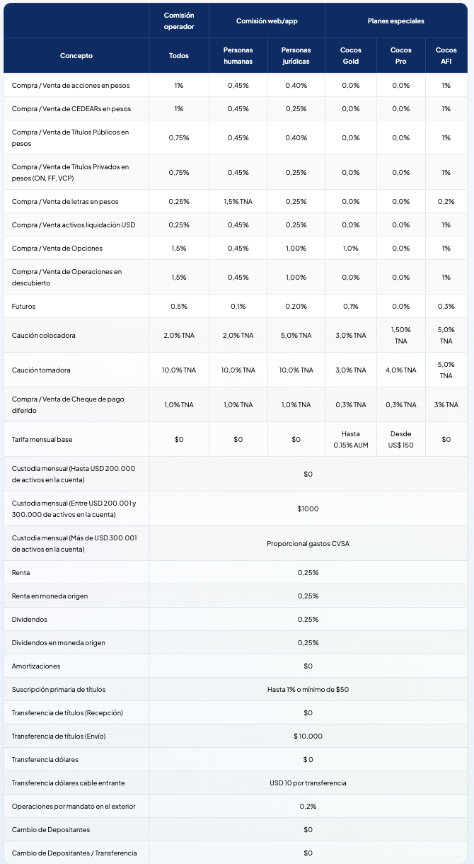 Tarifario completo Cocos Capital