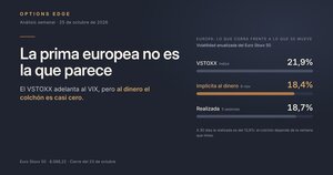 El VSTOXX adelanta al VIX, pero la prima no es lo que parece