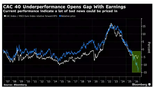 La France .  ¿ Hora de comprar CAC 40 ? I parte .Macro.