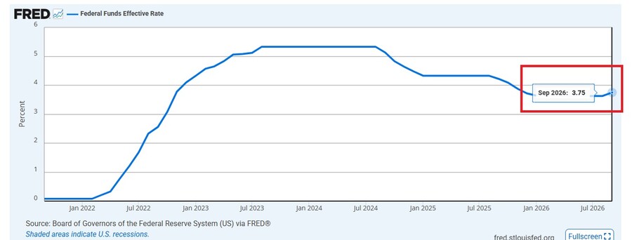 Subida de tipos de interés al entorno del 3,75% - 4% en septiembre de 2026