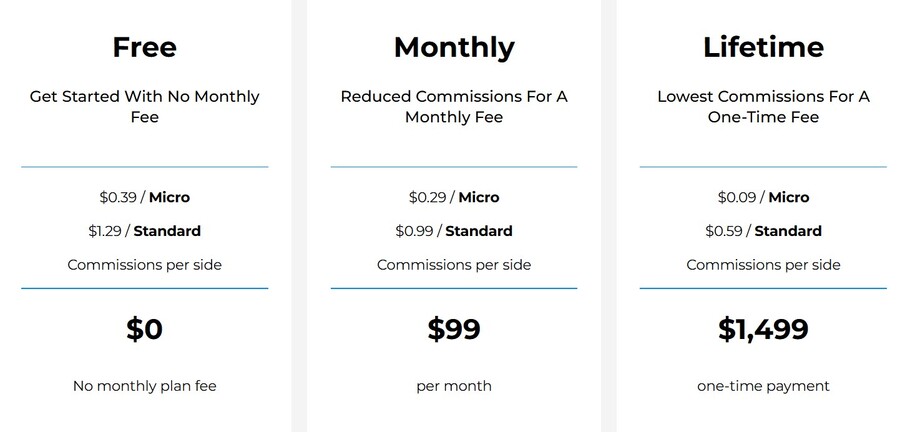 Planes Free, Monthly y Lifetime de NinjaTrader con su cuota y su comisión por lado