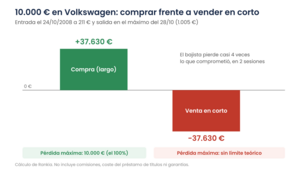 Volkswagen 2008: el día que fue la empresa más valiosa del mundo
