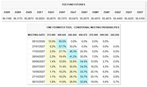 La Fed mantiene los tipos en el 3,75%-4% y promete cambios en futuras reuniones del FOMC