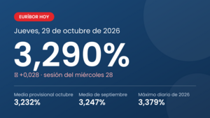 Euríbor hoy 29 de octubre de 2026: vuelve a dispararse y el BCE mantiene los tipos al 2,50%