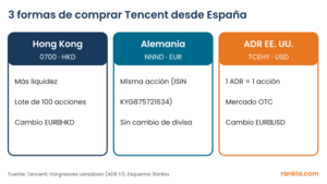 Tencent Holdings Ltd: Una pequeña empresa que vale 570.000 millones de dólares